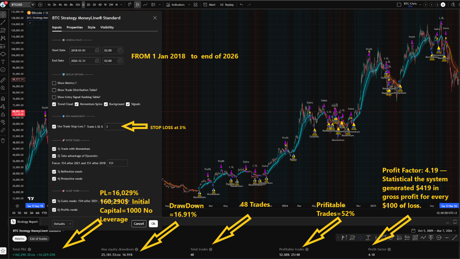 Forex Bi tc oin Indicator Strategy Backtest Professional Auto Trade Signals