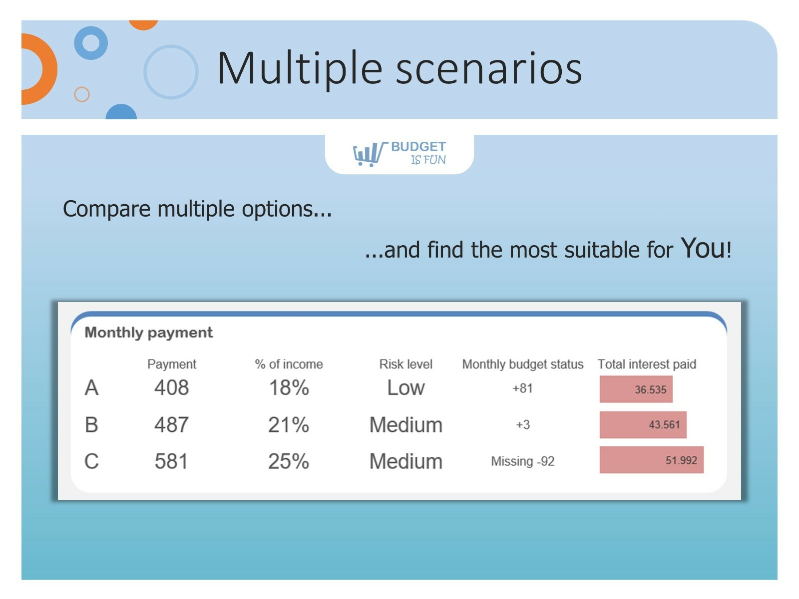 Excel Mortgage Template | Mortgage planner | Loan calculator