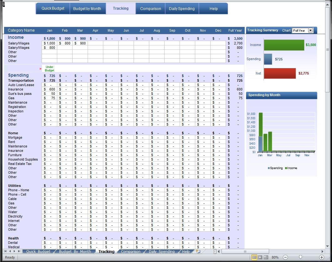 Budget Planning Spreadsheet, calculating all the personal aspects