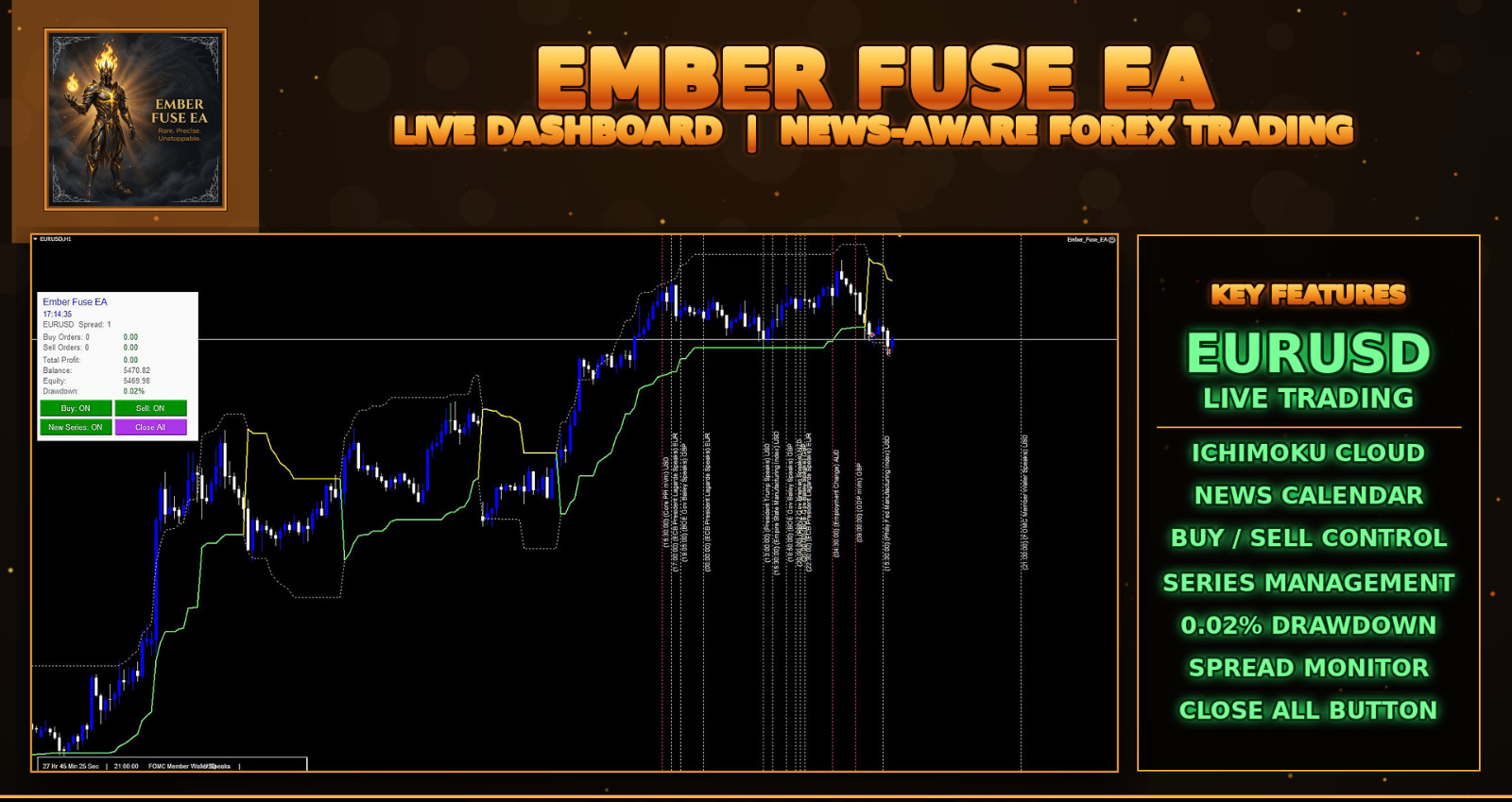 Ember Fuse EA – Automated Forex Gold Trading Robot MT4 MT5 Grid Expert Advisor