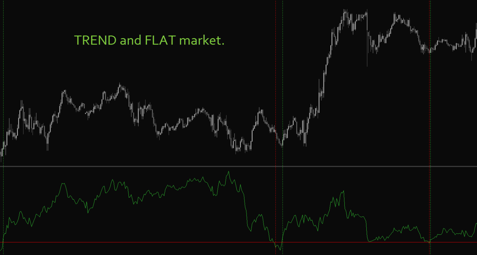 Forex Grail System