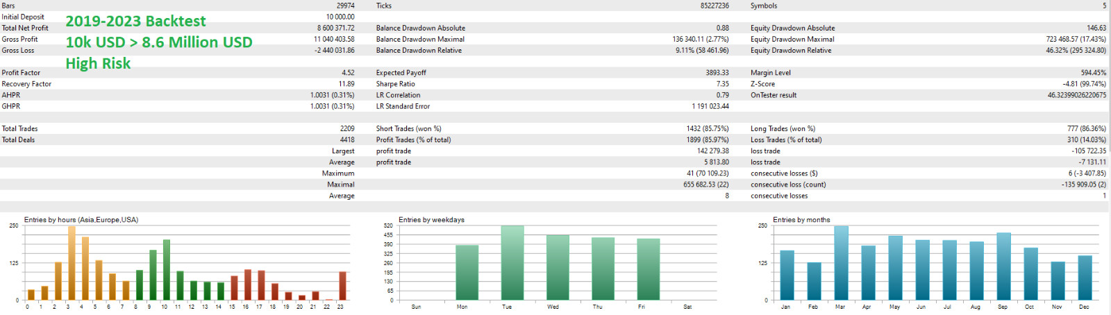 v4.0 Quantum Starman EA Metatrader MT5 Gold Bot Trading Robot MQL5 Expert