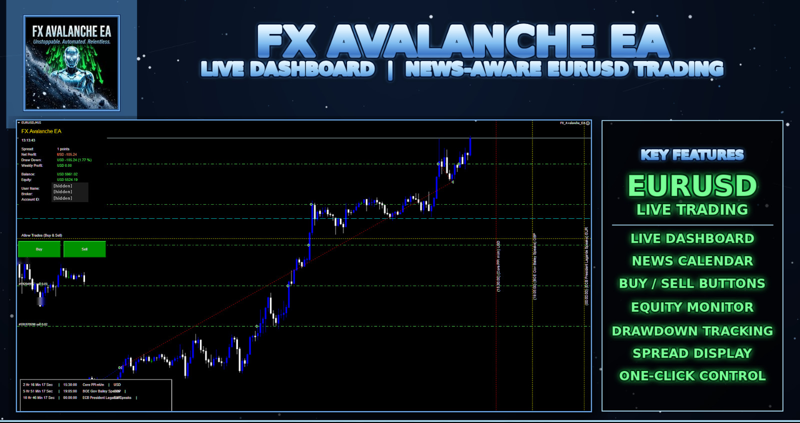 FX Avalanche EA – Automated Forex Trading Robot MT4 MT5 Expert Advisor