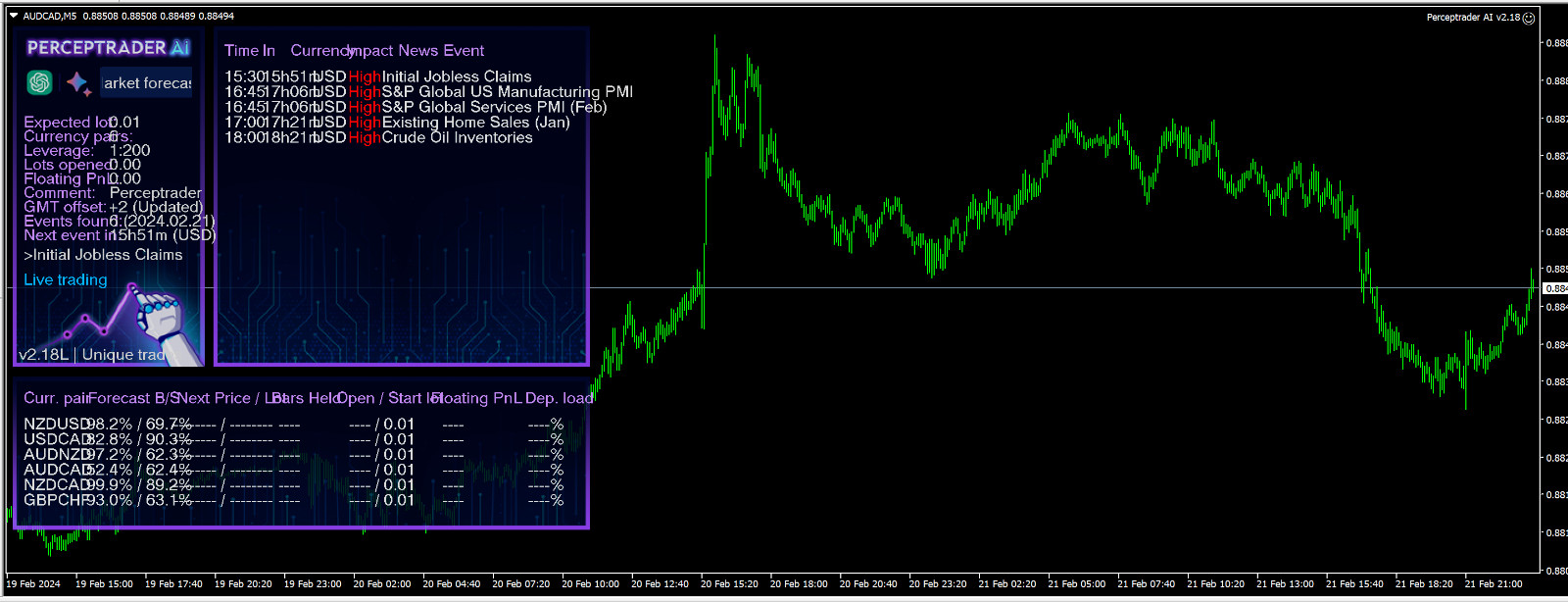 v2.43 Perceptrader AI Forex EA MT4 metatrader algo trading robot scalping ftmo