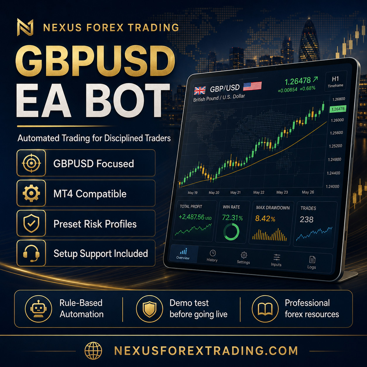 #1 ✅ GBPUSD Forex EA Robot for MT4 + Set Files | Auto Trading Expert Advisor