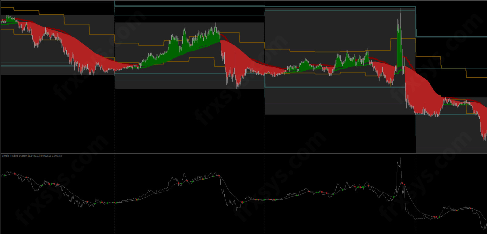 Forex Simple System v2.0