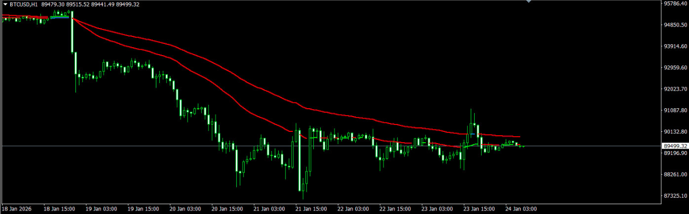 Kalman Trend Pro Indicator for MetaTrader 5 (MT5)