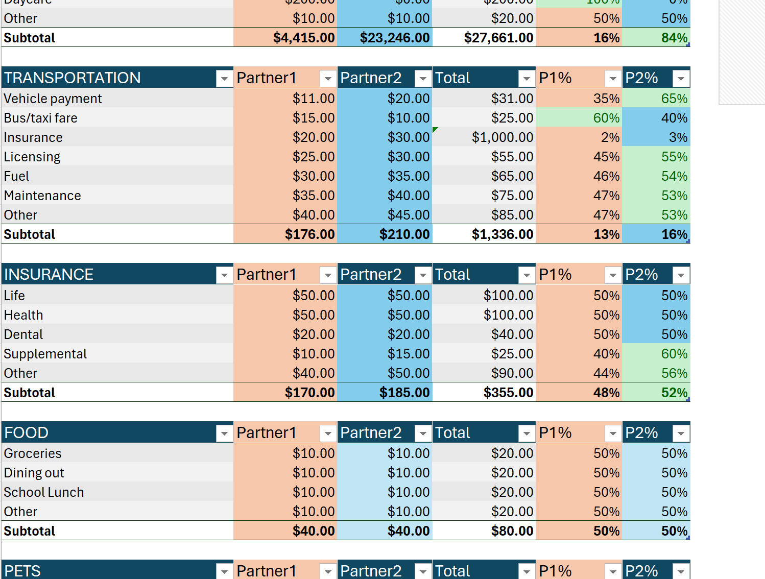 Roommates | Partners | Divorce Excel Budget | Domestic Partners – Digital