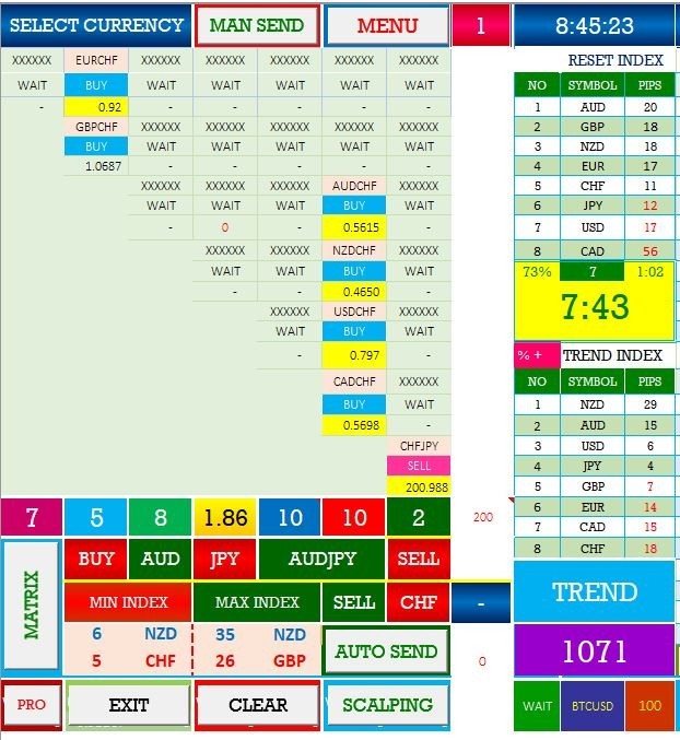 FOREX TRADING BY MANUAL TRADE