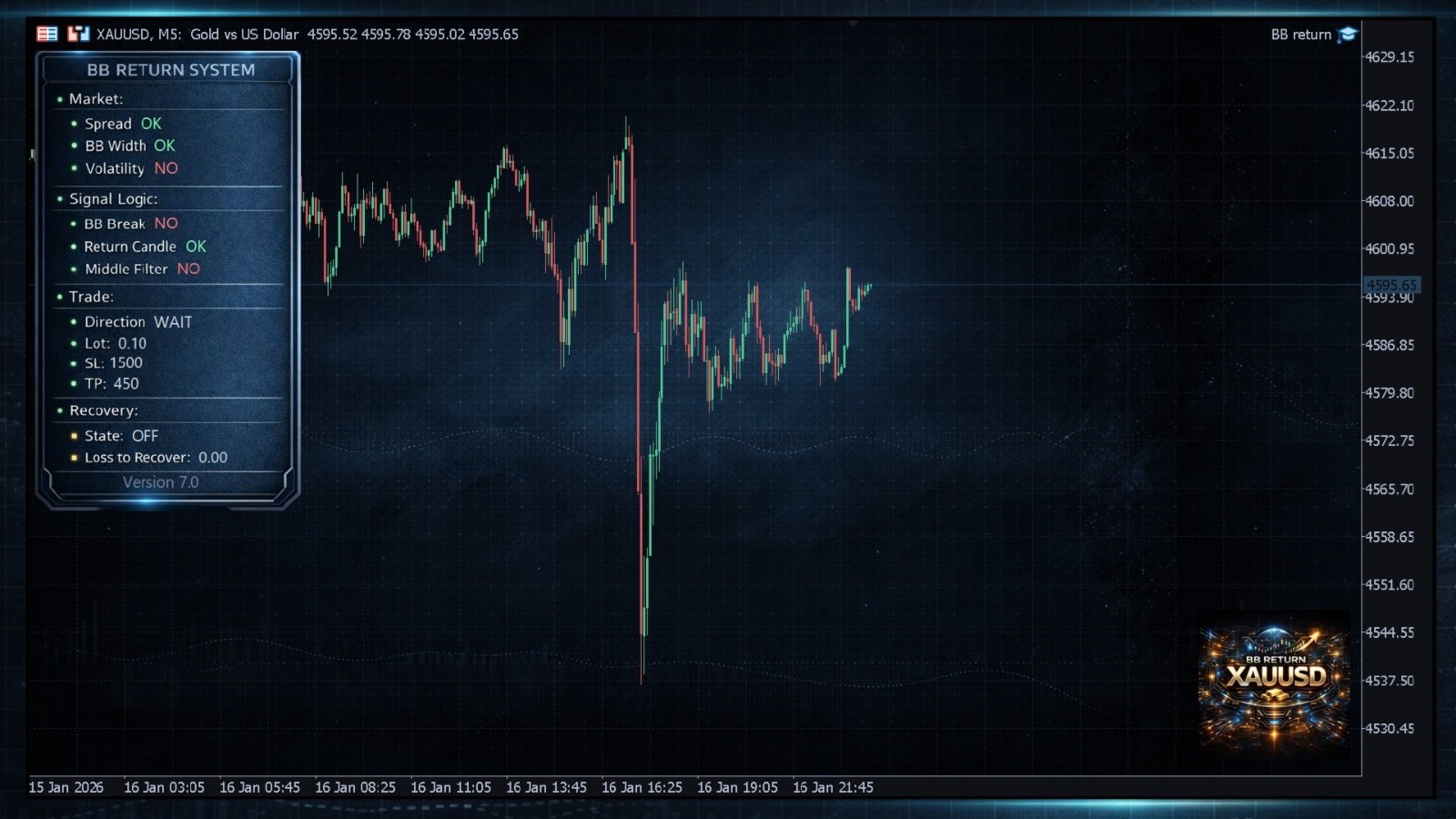 v7.4 BB Return EA Gold MT5 metatrader algo trading robot scalping ftmo
