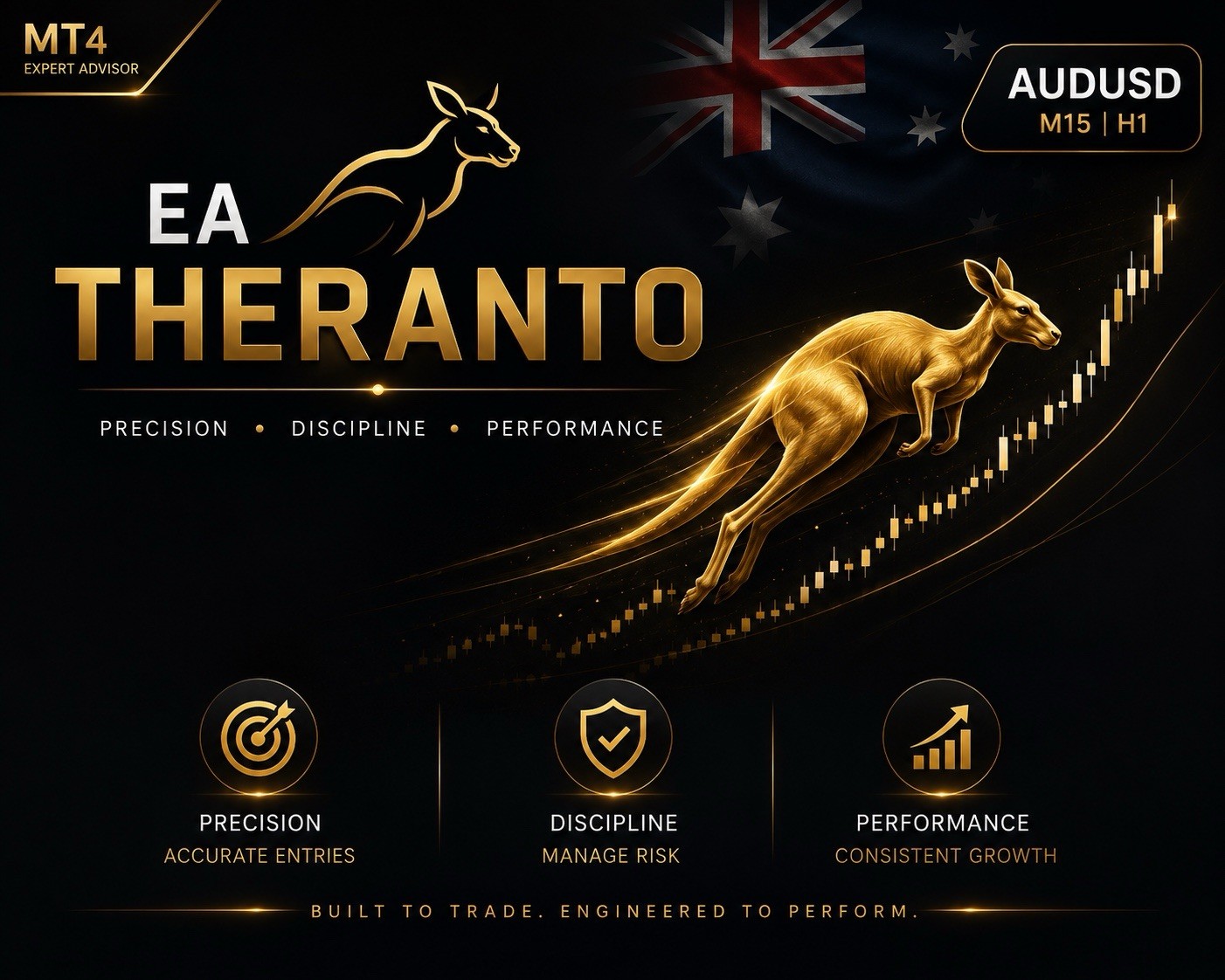 EA Theranto MT4 Expert Advisor AUDUSD Forex Robot Auto Trading EA M15 H1