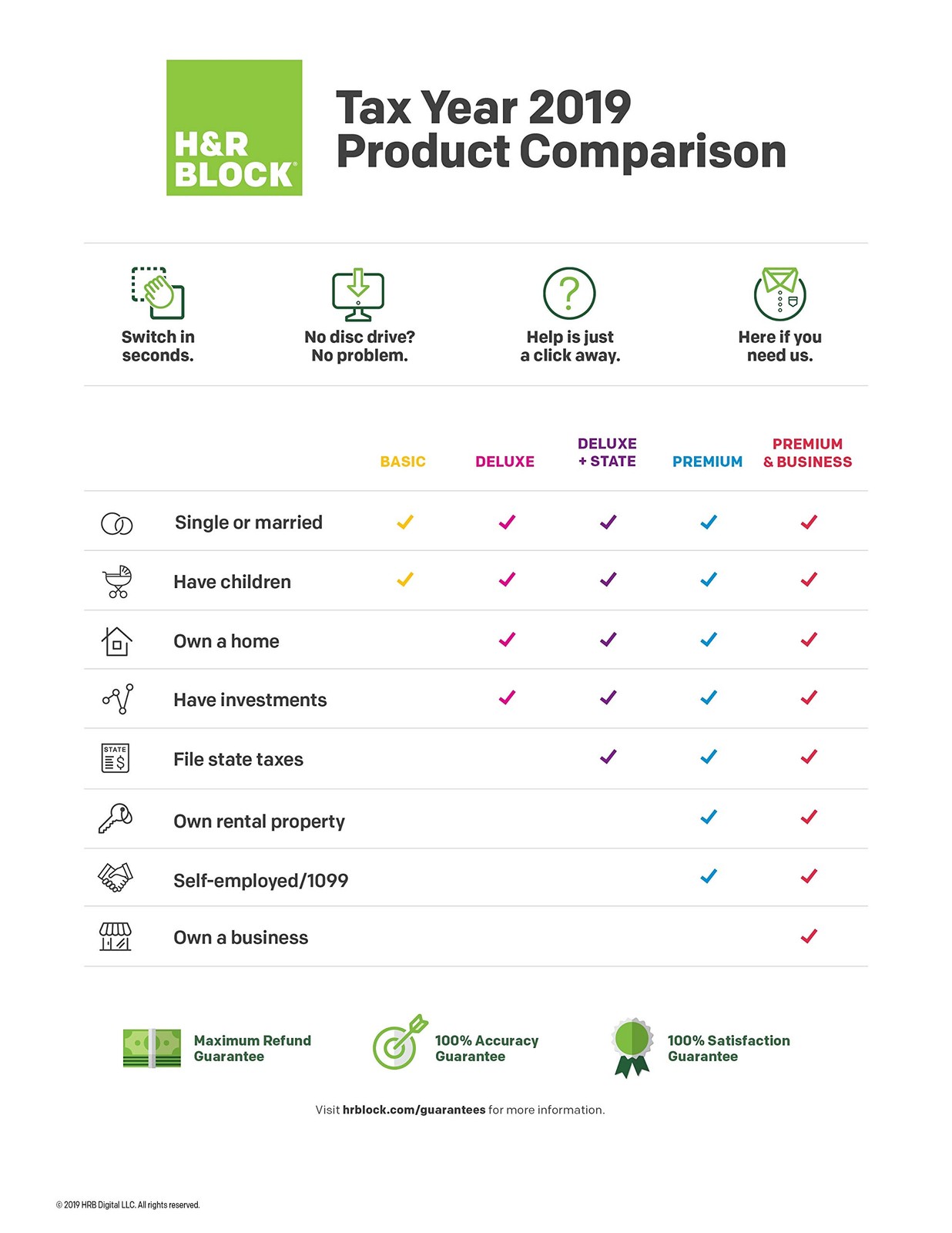 Tax Software H&R Block Deluxe 2019 Federal Only PC Download VERSION