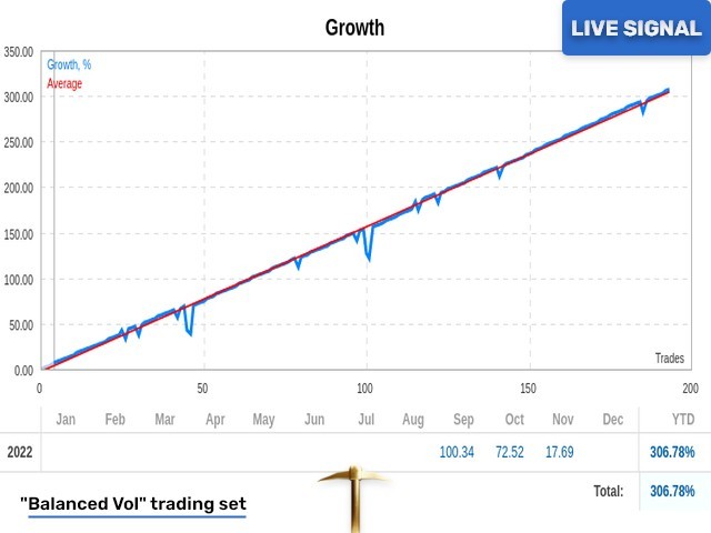 v2.46 Golden Pickaxe EA MT5 MQL5 metatrader algo trading robot scalping ftmo