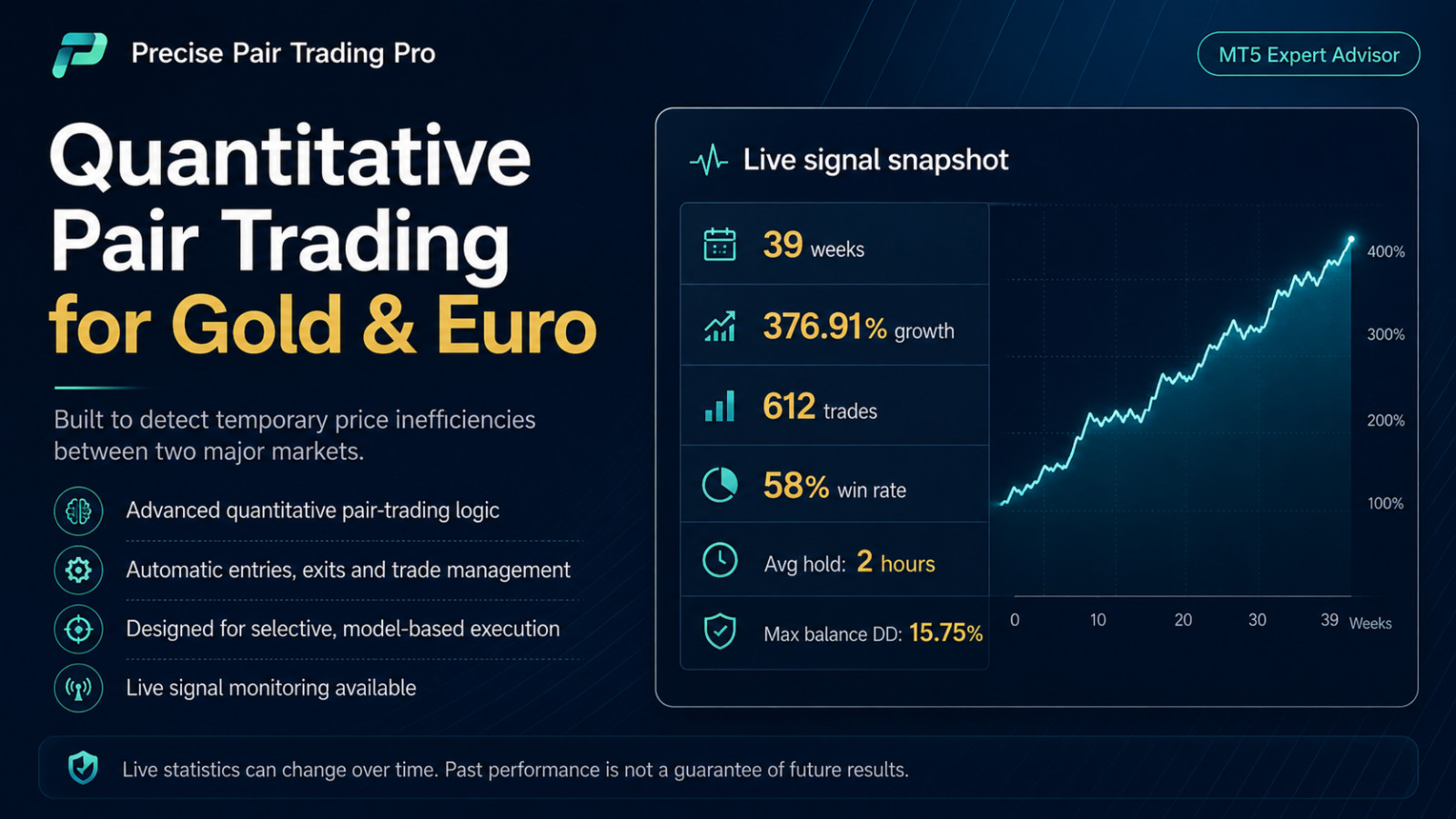 v1.9 Precise Pair Trading Pro EA Metatrader MT5 Gold Bot MQL5 Expert Advisor