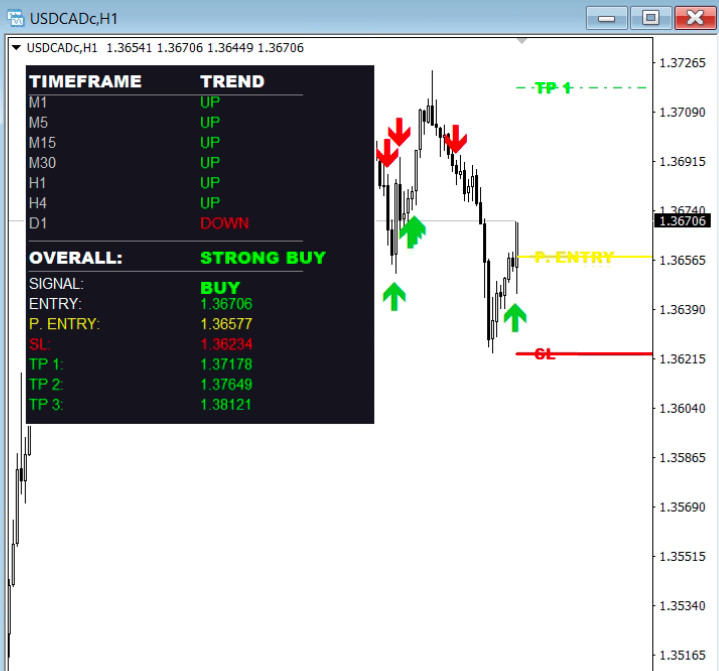 Boom & Crash Smart Trend Indicator | MT4 & MT5 | Accurate Buy & Sell Signals