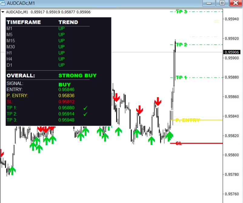 Boom & Crash Smart Trend Indicator | MT4 & MT5 | Accurate Buy & Sell Signals