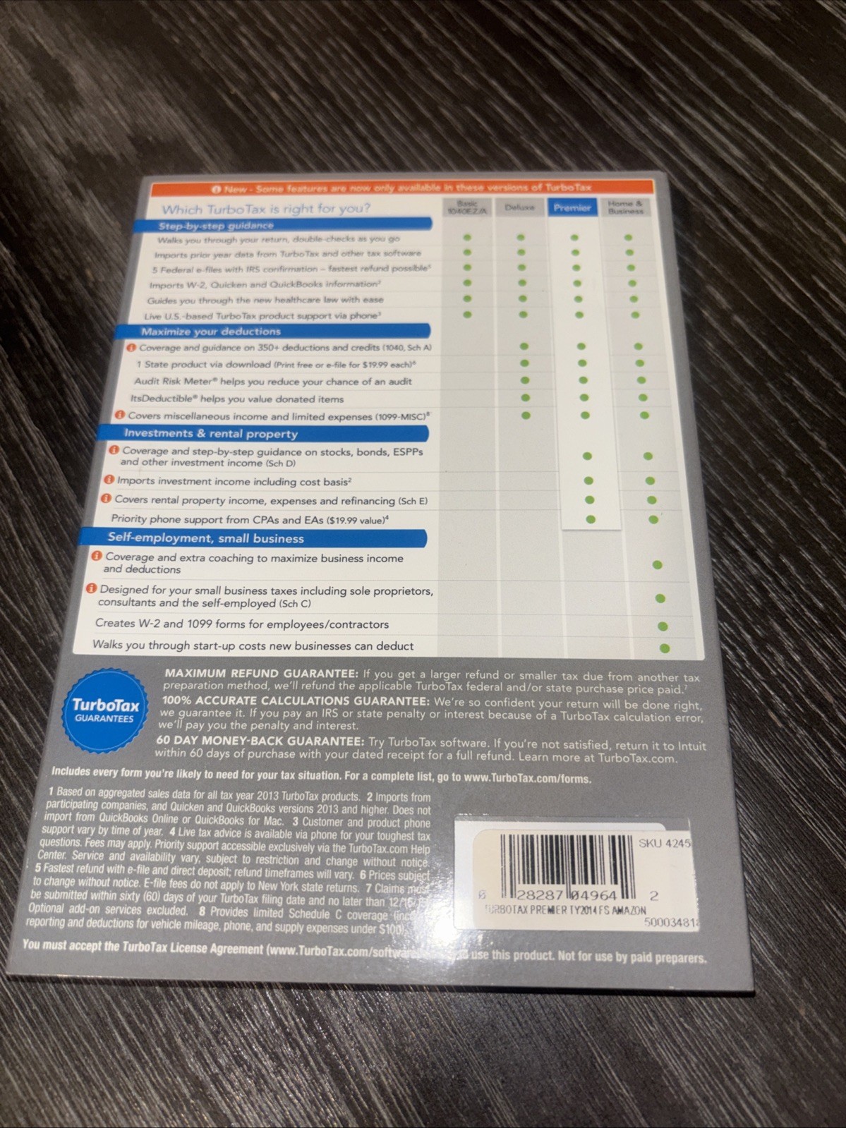 TurboTax Premier Investments & Rental Property, Federal & State 2014w/Code used