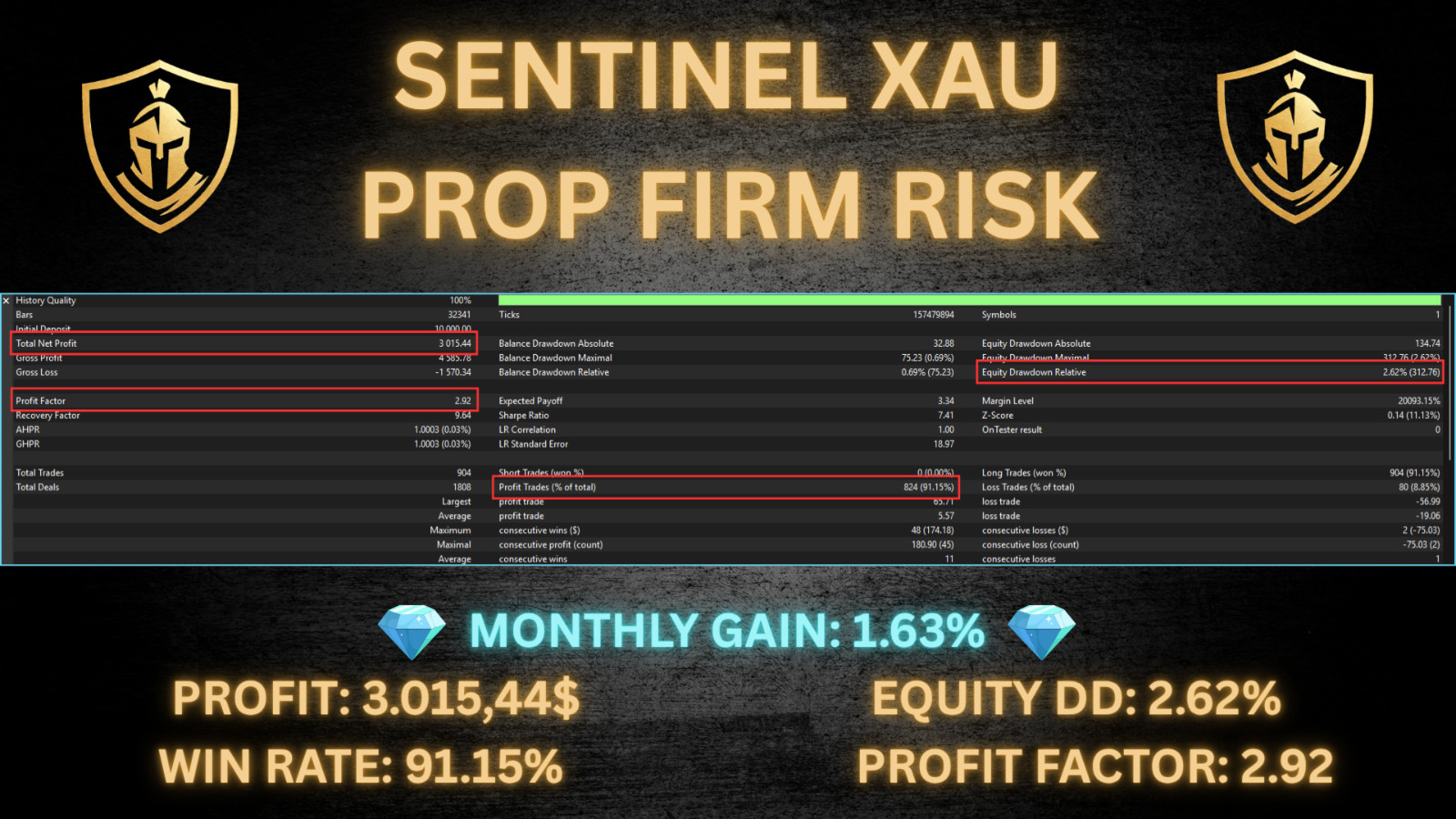 v1.2 Sentinel XAU Gold EA MT5 MQL5 metatrader algo trading robot scalping ftmo