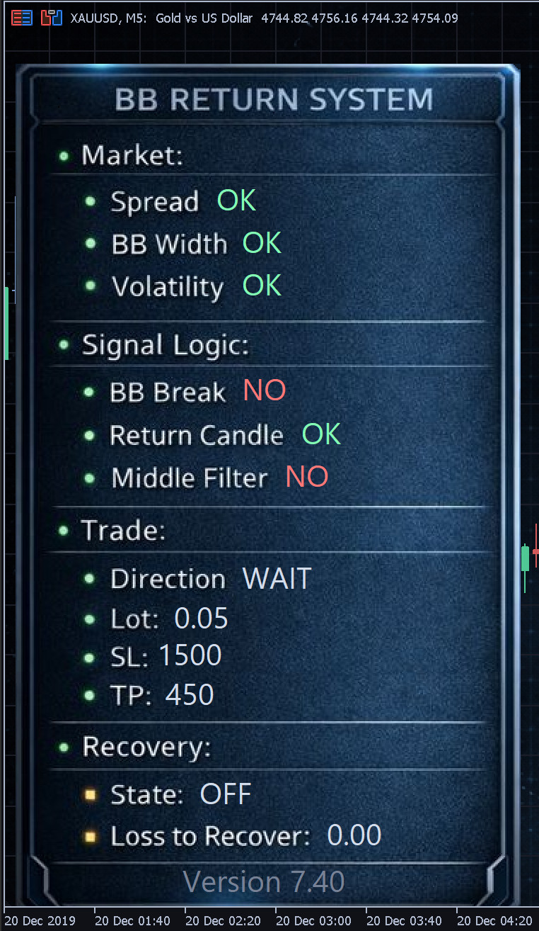 v7.4 BB Return EA Gold MT5 metatrader algo trading robot scalping ftmo