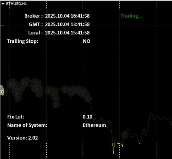 Crypto Expert Advisor – MT4 – Beginners & Professionals – Trading Cryptocurrencies