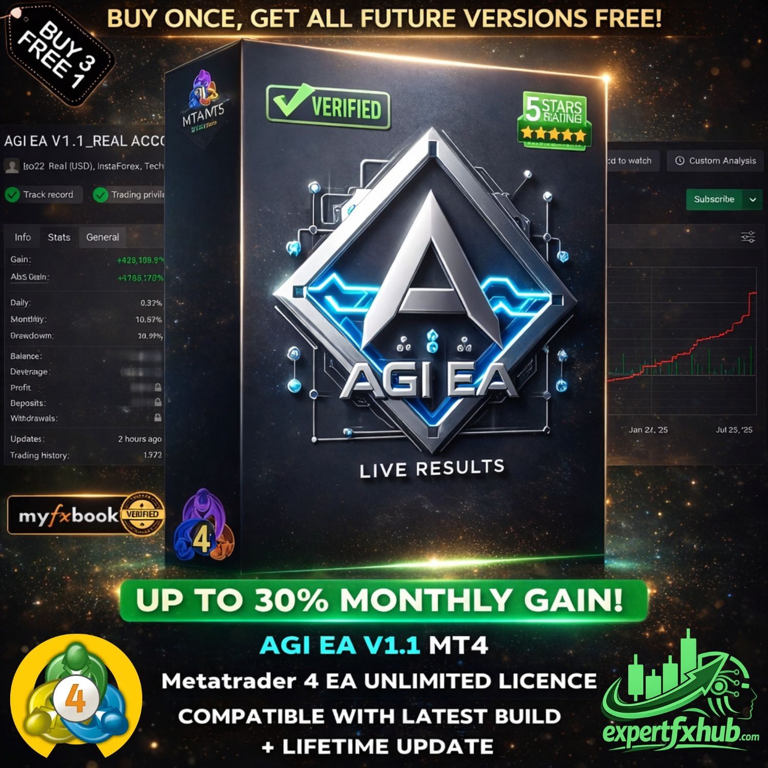 v1.1 AGI EA Forex Robot Metatrader MT4 Expert Advisor prop firm scalping bot