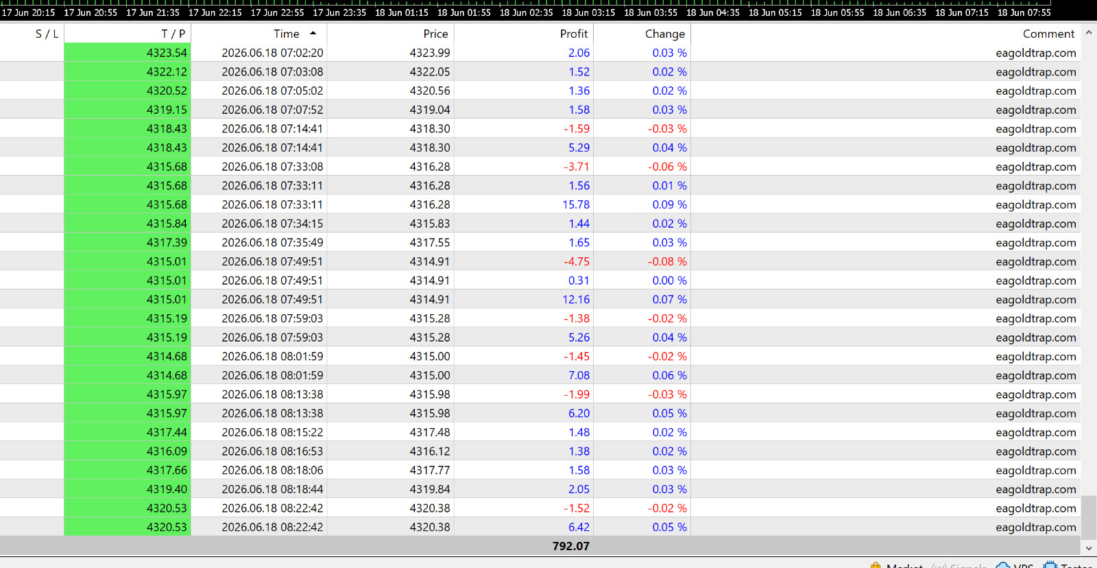 v4.24 Gold Trap EA Metatrader MT5 Algorithmic Trading Forex Robot