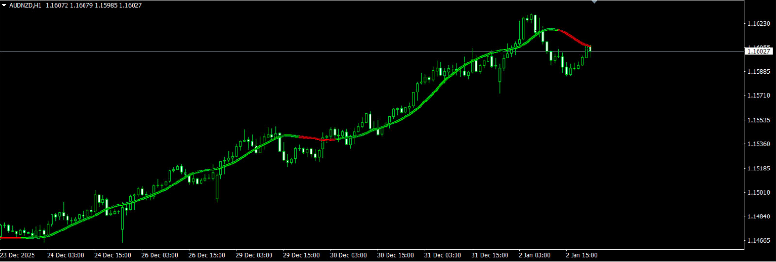 NEW !!!Metatrader 4 Forex Indikator – HMA Swing Level (Trend & Entrance Signals