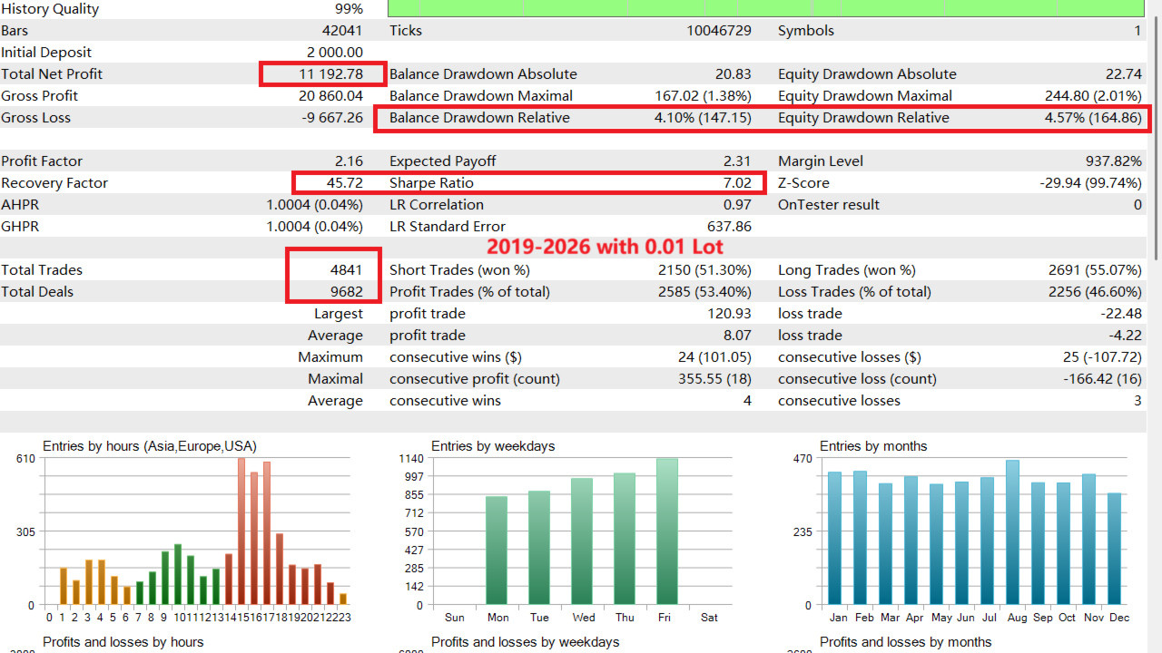 v3.0 Gold House EA Metatrader MT5 Gold Bot Trading Robot MQL5 Expert Advisor