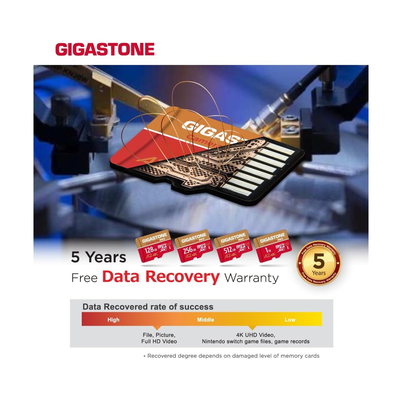 [5-Yrs Free Data Recovery] GIGASTONE 1TB Micro SD Card, 4K Camera Pro MAX, 4K…