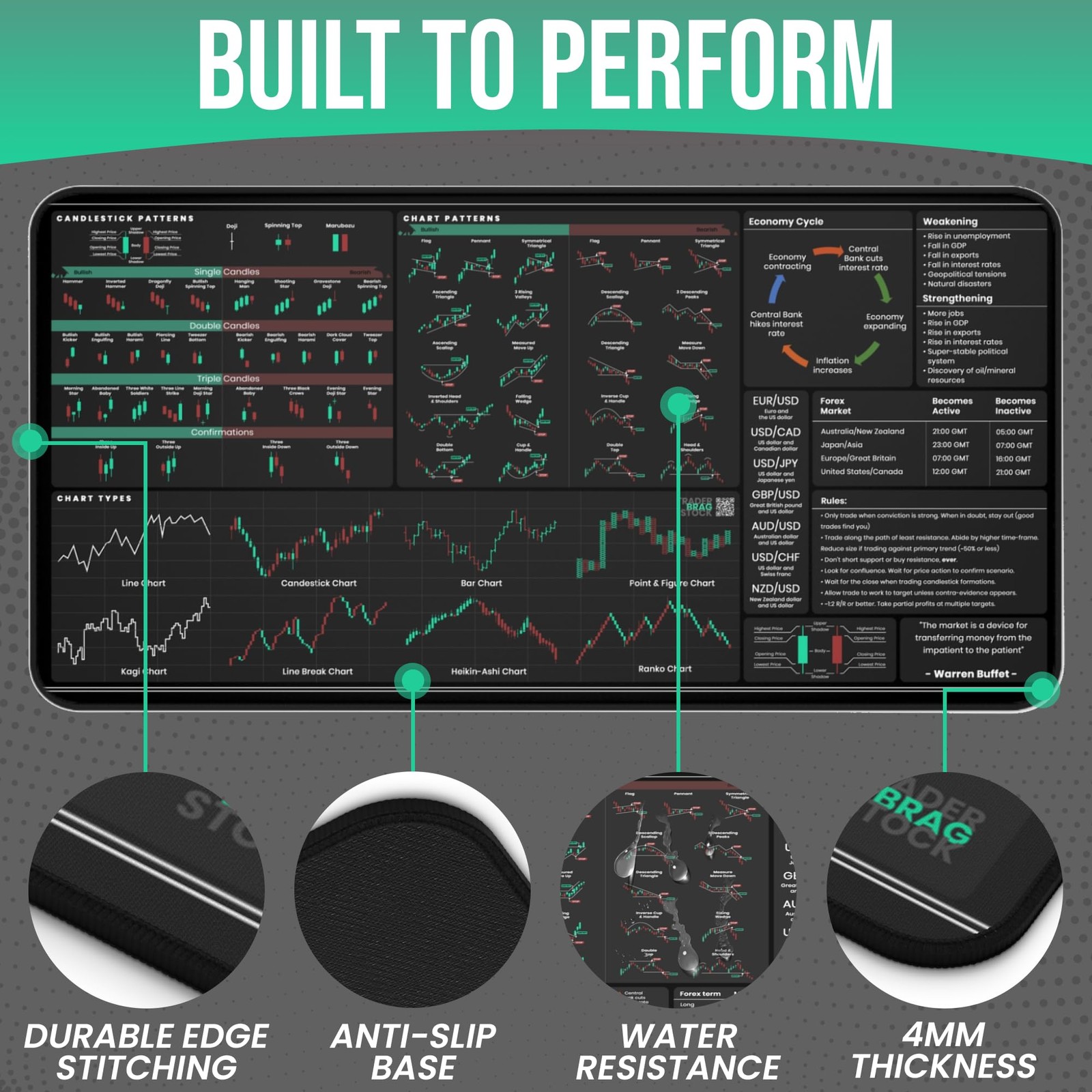 Forex & Stocks Trader’s Desk Mat – Large Trading Mouse Pad with Candlestick