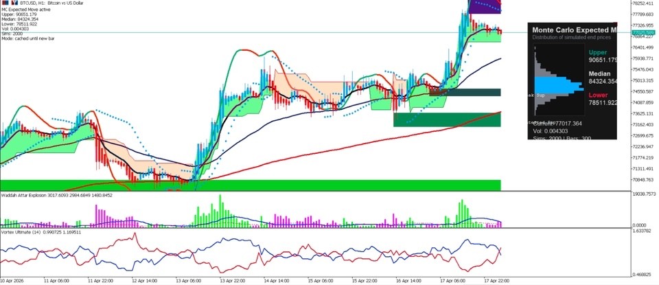 No Loss Matrix – Trend- & Breakout-Trading System (download) for MT5 and MT4
