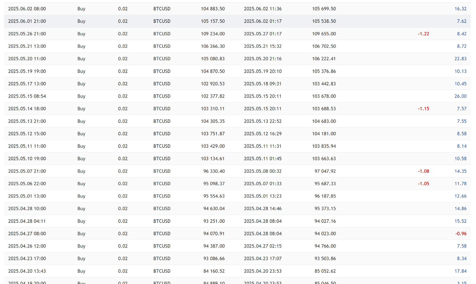 v3.2 Quantum BTC EA Metatrader MT5 Crypto Trading Robot prop firm ready