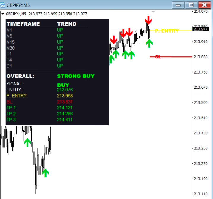 Boom & Crash Smart Trend Indicator | MT4 & MT5 | Accurate Buy & Sell Signals