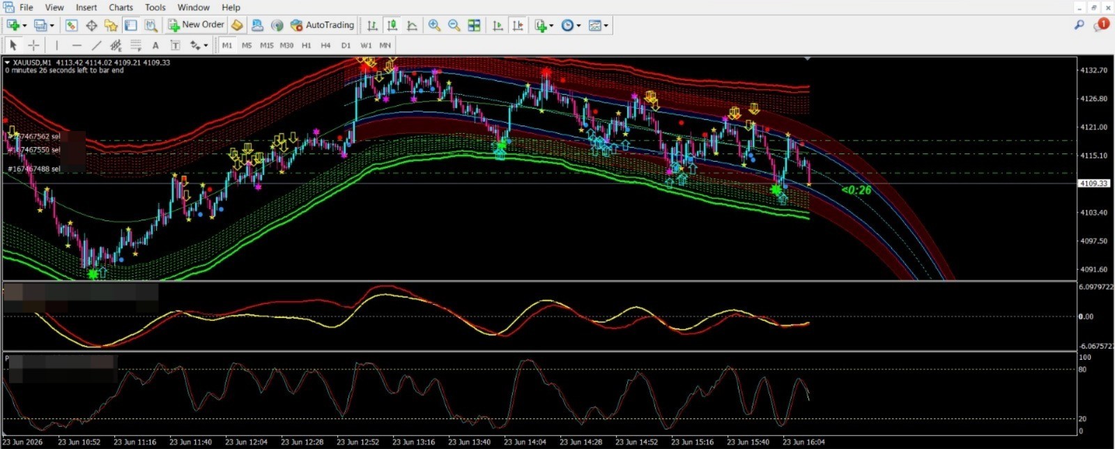 High Accuracy Gold M1 Indicator MT4 | Kiting XAUUSD Fast Trading System