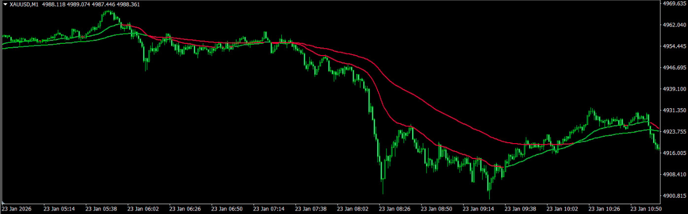 Kalman Trend Pro Indicator for MetaTrader 5 (MT5)