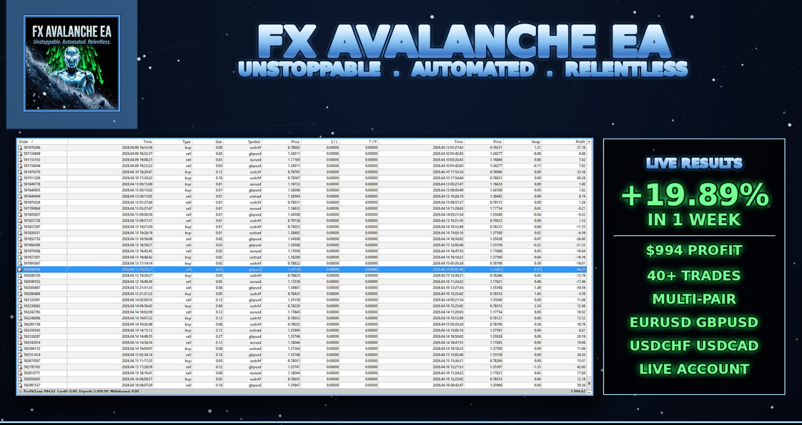 FX Avalanche EA – Automated Forex Trading Robot MT4 MT5 Expert Advisor