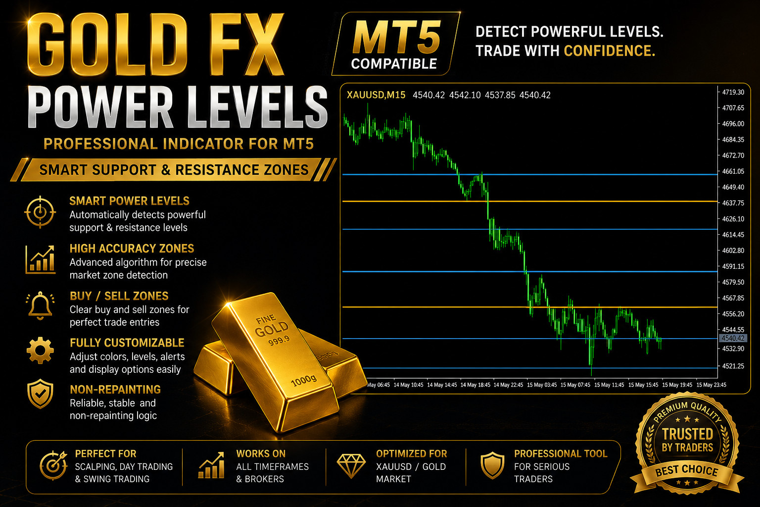 GOLD FX POWER LEVELS – Smart XAUUSD Support & Resistance Indicator for MT5