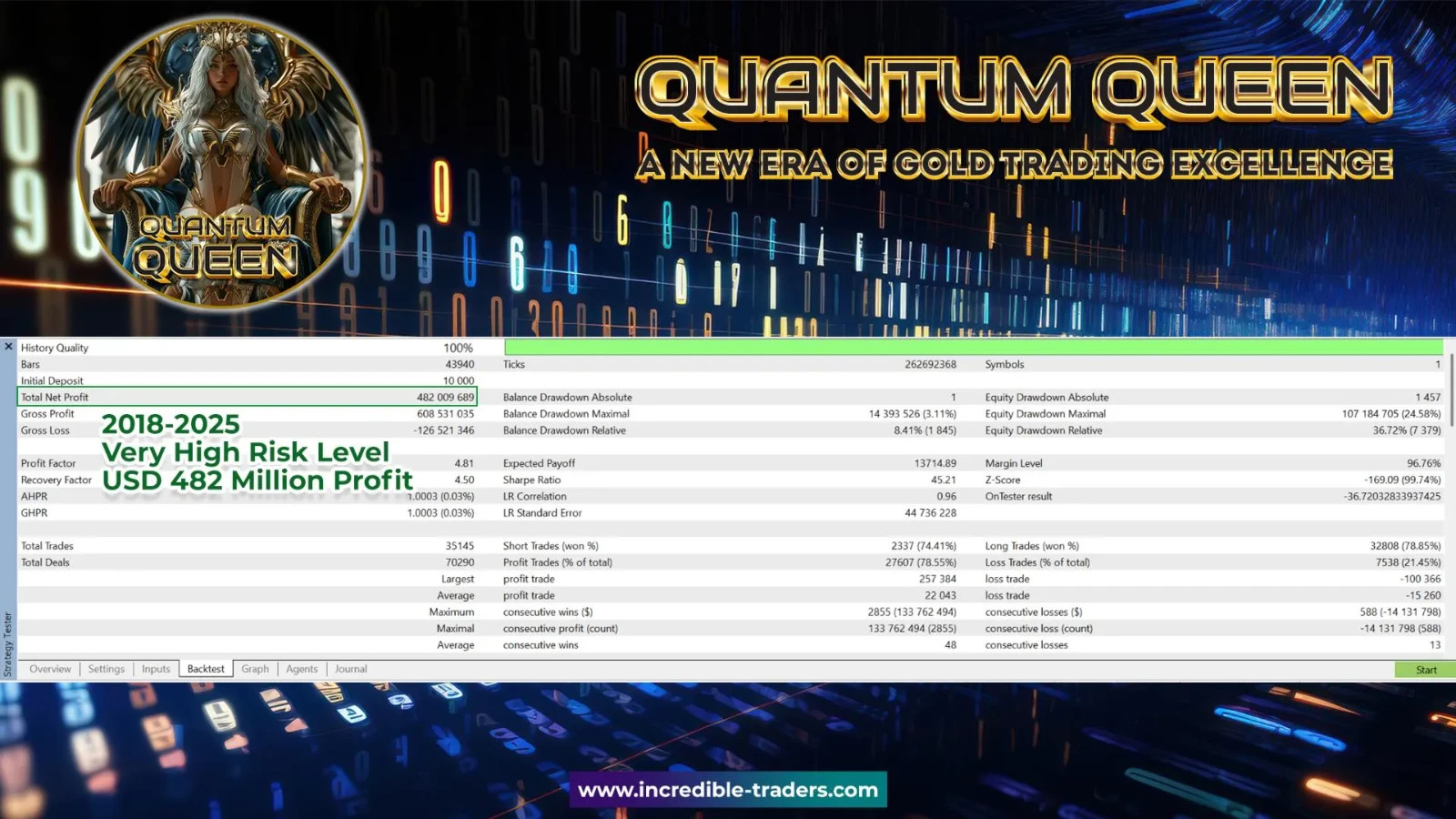 v4.3 Quantum Queen X EA Metatrader MT5 Gold Trading Robot MQL5 Expert Advisor