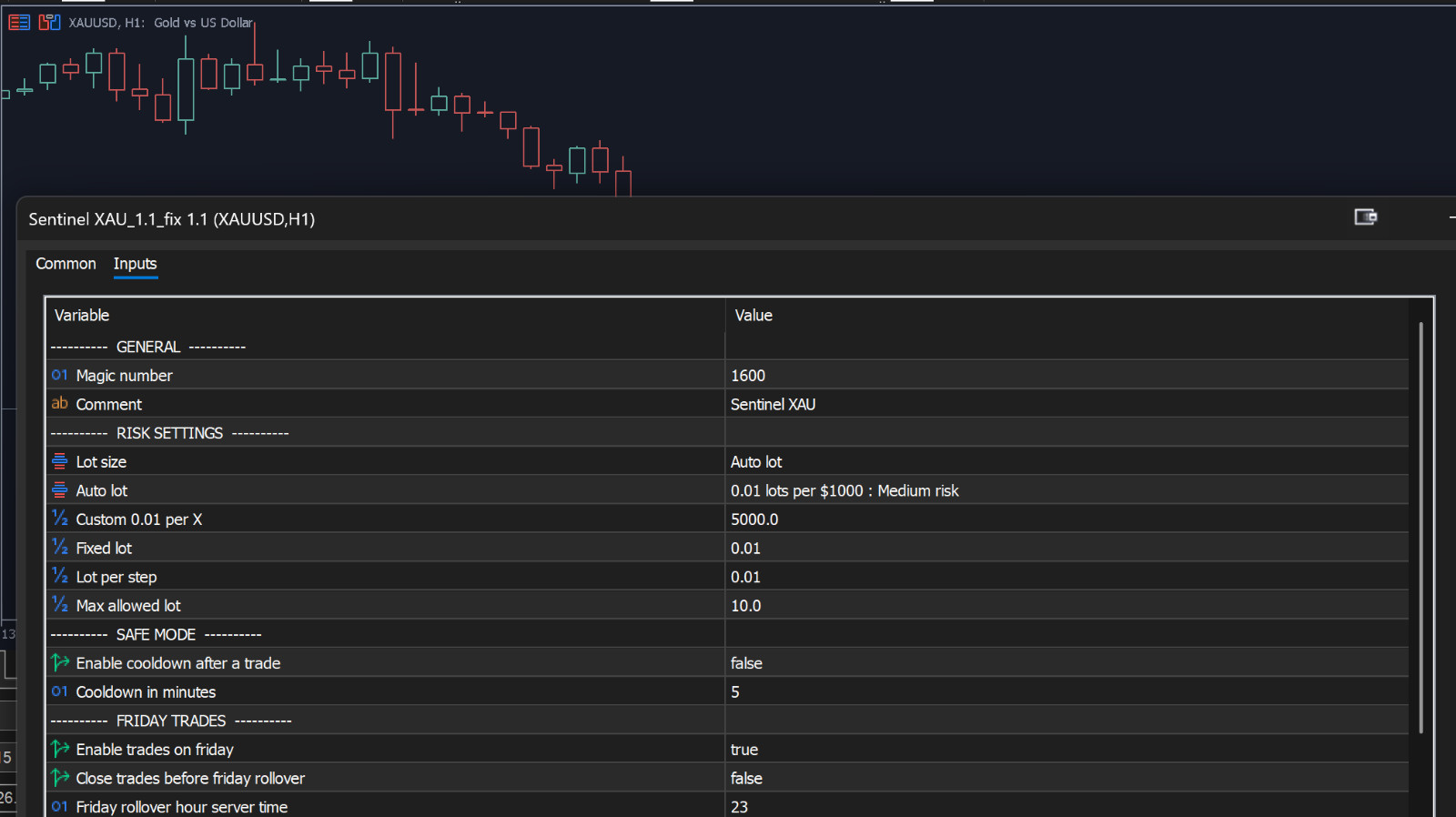 v1.2 Sentinel XAU Gold EA MT5 MQL5 metatrader algo trading robot scalping ftmo