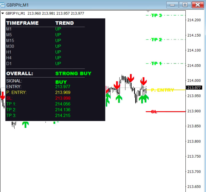 Boom & Crash Smart Trend Indicator | MT4 & MT5 | Accurate Buy & Sell Signals