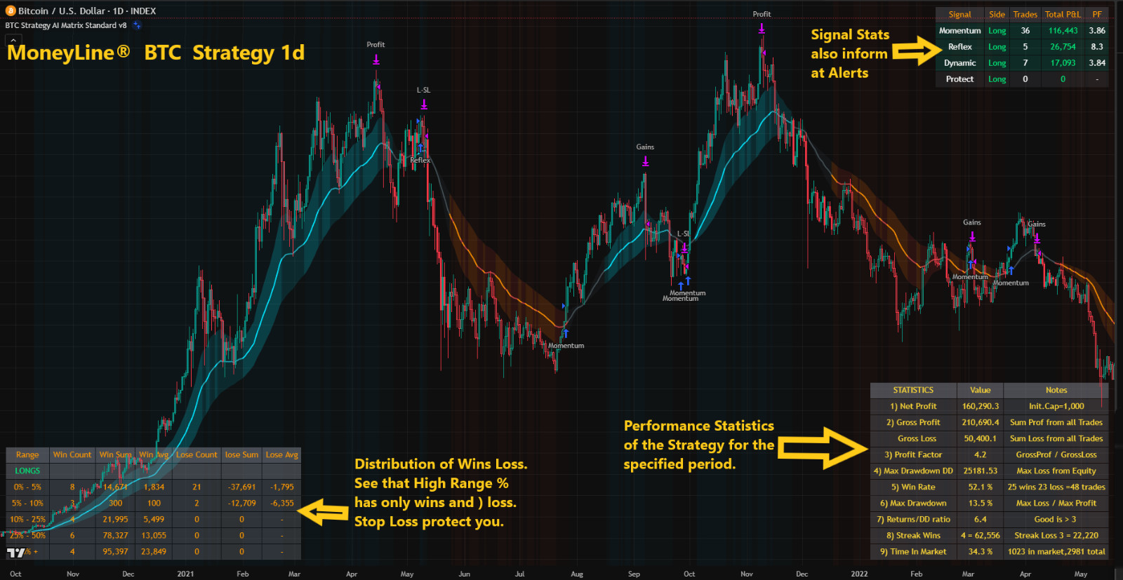 Forex Bi tc oin Indicator Strategy Backtest Professional Auto Trade Signals
