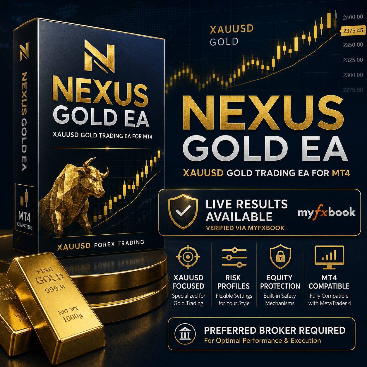XAUUSD Gold Trading EA for MT4 | Nexus Forex | Risk Managed System