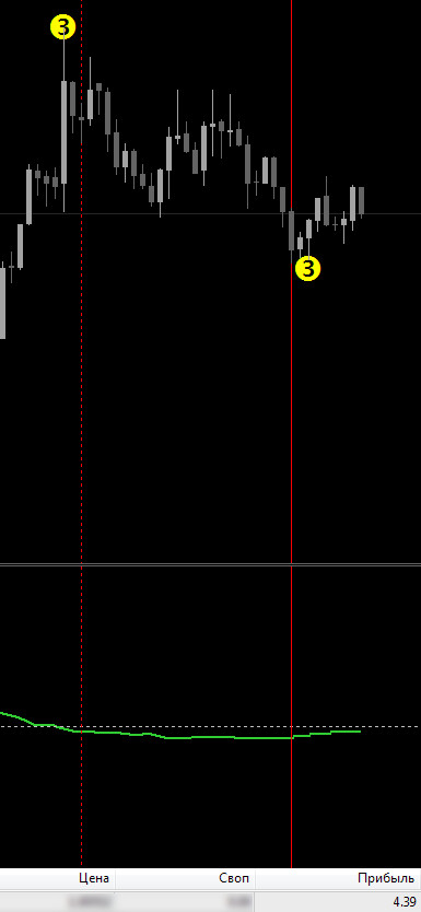 Forex Trading System Plus