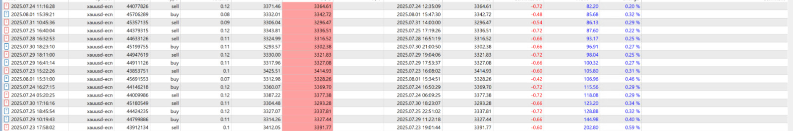 v4.3 Quantum Queen X EA Metatrader MT5 Gold Trading Robot MQL5 Expert Advisor
