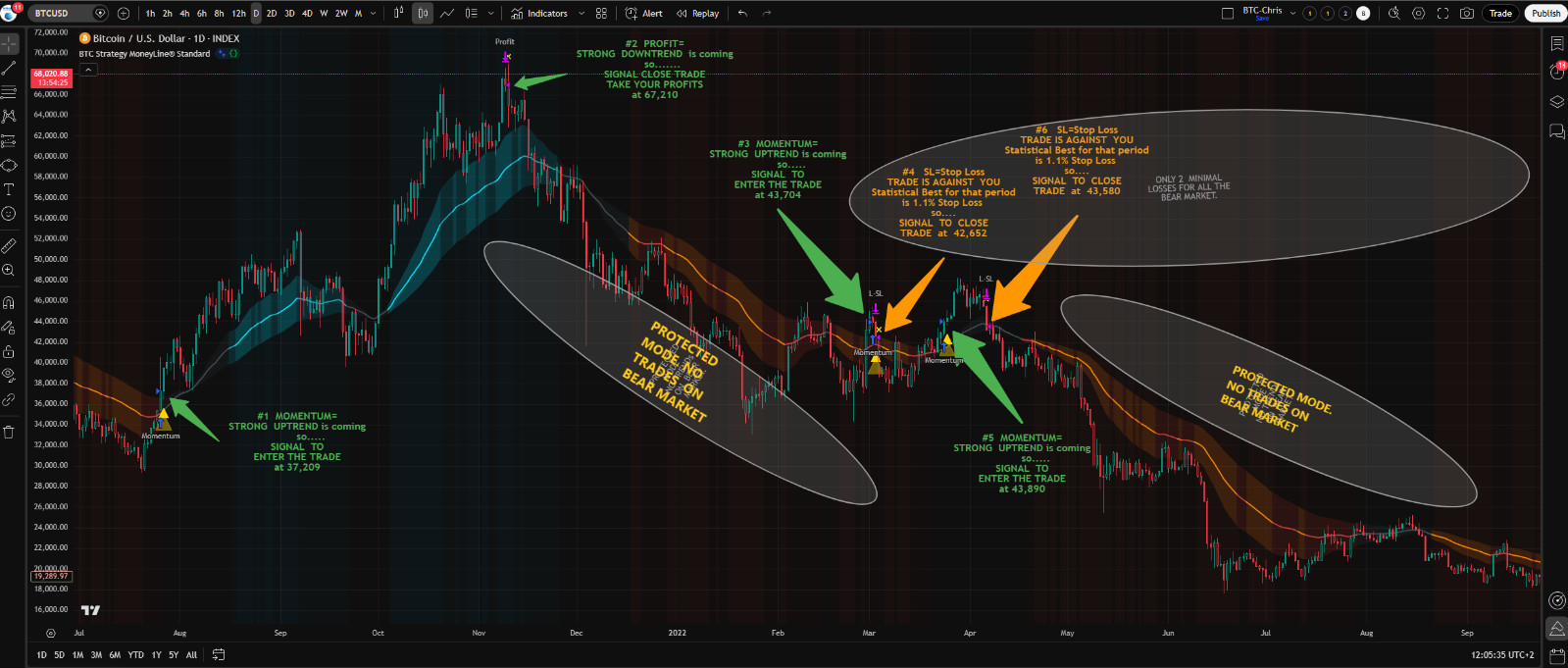 Forex Bi tc oin Indicator Strategy Backtest Professional Auto Trade Signals