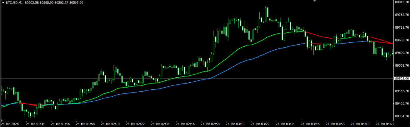 Kalman Trend Pro Indicator for MetaTrader 5 (MT5)