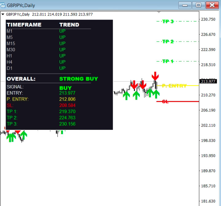 Boom & Crash Smart Trend Indicator | MT4 & MT5 | Accurate Buy & Sell Signals