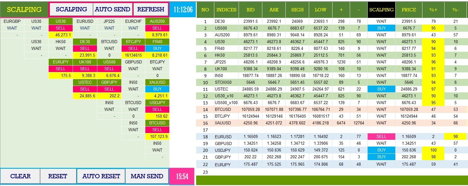 AUTO INDICES TRADING TOOLS