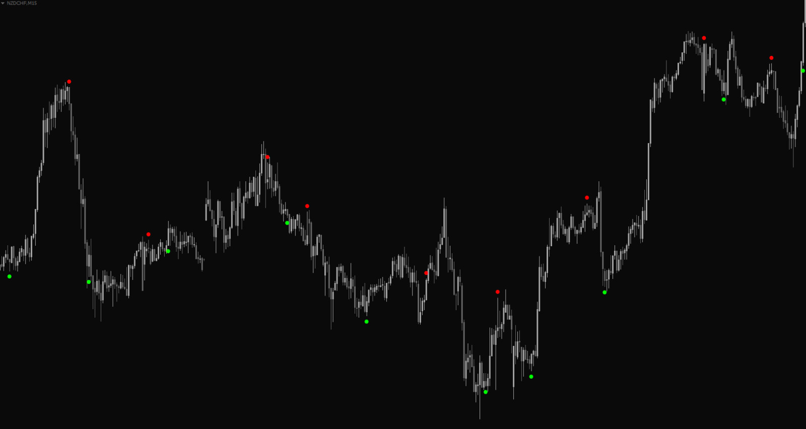 Forex Cycle System