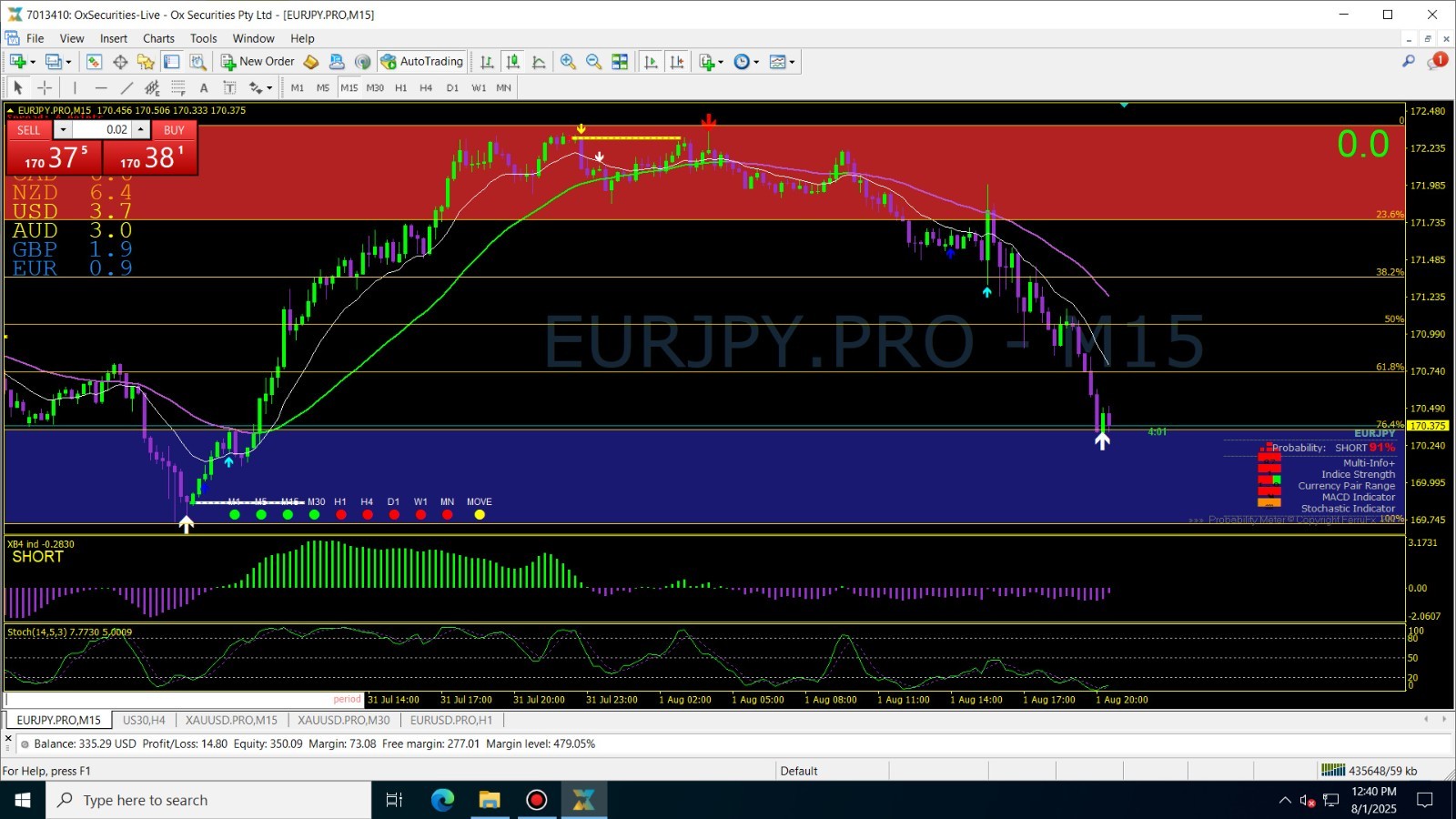 Ultimate Forex Trading Bundle – 70 Indicators + 16 MT4 Chart Templates